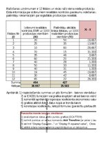 Paraugs 'Korelācija un regresija', 1.