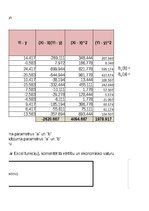 Paraugs 'Korelācija un regresija', 3.