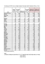 Paraugs 'Korelācija un regresija', 6.