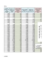 Paraugs 'Korelācija un regresija', 8.