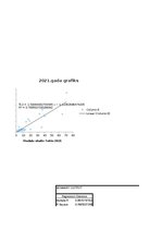 Paraugs 'Korelācija un regresija', 12.