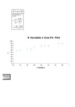 Paraugs 'Korelācija un regresija', 21.
