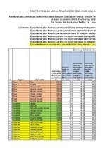 Paraugs 'Korelācija un regresija', 23.