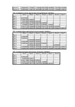 Paraugs 'Korelācija un regresija', 28.