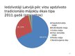 Prezentācija 'Mājokļa politika Eiropas Savienībā un Latvijā', 10.