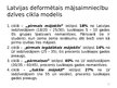 Prezentācija 'Mājokļa politika Eiropas Savienībā un Latvijā', 12.