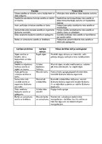 Prakses atskaite 'Aprūpes problēmas apdegumiem', 1.