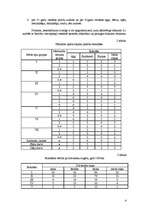 Konspekts 'Meža nekoksnes produktu un pakalpojumu pieejamības analīze', 4.