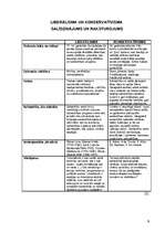 Referāts 'Ideoloģija - liberālisms un konservatīvisms', 8.