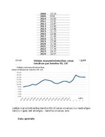Paraugs 'Benzīna mazumtirdzniecības cenu prognozēšana, balstoties uz iepriekšējo gadu dat', 2.