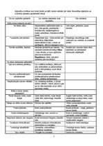 Konspekts 'Mājas darbs studiju priekšmetā "Saskarsmes psiholoģija"', 2.