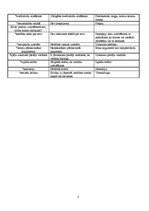 Konspekts 'Mājas darbs studiju priekšmetā "Saskarsmes psiholoģija"', 3.