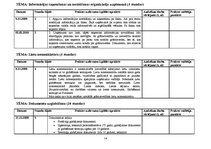 Prakses atskaite 'Kvalifikācijas prakses dienasgrāmata - atskaite', 14.