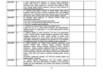 Prakses atskaite 'Kvalifikācijas prakses dienasgrāmata - atskaite', 22.