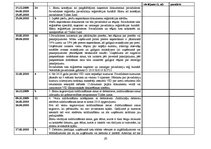 Prakses atskaite 'Kvalifikācijas prakses dienasgrāmata - atskaite', 25.