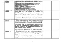 Prakses atskaite 'Kvalifikācijas prakses dienasgrāmata - atskaite', 32.