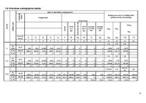 Paraugs 'Dzelzsbetona kolonnas un tās pamata aprēķins', 12.