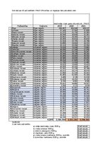Konspekts 'Praktiskais darbs statistikā', 4.