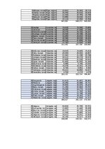Konspekts 'Praktiskais darbs statistikā', 9.