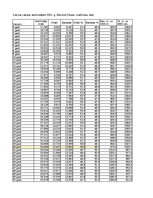 Konspekts 'Praktiskais darbs statistikā', 12.