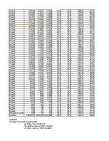 Konspekts 'Praktiskais darbs statistikā', 13.