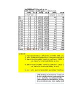 Konspekts 'Praktiskais darbs statistikā', 21.