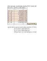 Konspekts 'Praktiskais darbs statistikā', 25.