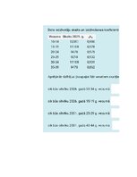 Konspekts 'Praktiskais darbs statistikā', 28.