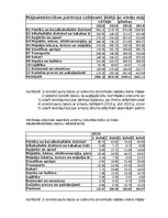 Konspekts 'Praktiskais darbs statistikā', 30.