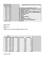 Konspekts 'Praktiskais darbs statistikā', 32.