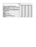 Konspekts 'Praktiskais darbs statistikā', 35.