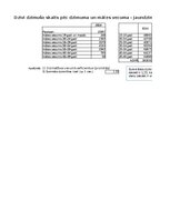 Konspekts 'Praktiskais darbs statistikā', 39.