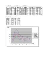 Konspekts 'Elektromehāniskie pārejas procesi elektriskajās sistēmās', 13.