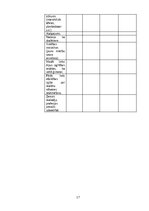 Referāts 'Latvijas Universitātes studentu loma skolotāju deficīta novēršanā Latvijā', 17.