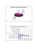 Referāts 'Latvijas Republikas nodokļu sistēma un tās loma valsts budžetā', 6.