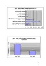 Referāts 'Latvijas Republikas nodokļu sistēma un tās loma valsts budžetā', 8.
