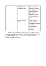 Referāts 'Sabiedrības un cilvēka drošība. Mana darba vieta pēc darba aizsardzības prasībām', 8.