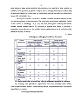 Diplomdarbs 'Akcīzes kravu pārvadāšanas organizācija', 27.