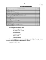 Diplomdarbs 'Akcīzes kravu pārvadāšanas organizācija', 40.