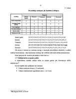 Diplomdarbs 'Akcīzes kravu pārvadāšanas organizācija', 41.