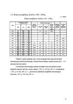 Referāts 'Enerģētikas nozare Latvijā', 14.