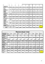 Biznesa plāns 'Бизнес-план ночному клубу “Дежавю”', 17.