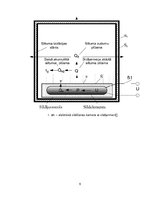 Referāts 'Sildīšanas kameras automātiskā vadīšanas sistēma', 6.