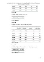 Diplomdarbs 'Agresijas un personības faktoru sakarību izpēte  ieslodzītajiem un netiesātajiem', 109.