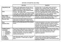 Konspekts 'Divupes un Ēģiptes kultūra', 1.