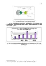 Referāts 'Meža nozare', 11.