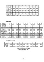 Biznesa plāns 'Biznesa plāns sporta klubam "Spēks"', 7.