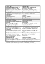 Referāts 'Vīrietis un sieviete kā ģimenes vadītāji', 10.