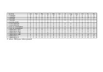 Referāts 'Vīrietis un sieviete kā ģimenes vadītāji', 17.