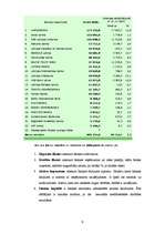 Referāts 'Banku sistēmu drošība Latvijā', 11.